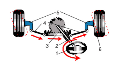 Схема рулевого механизма автомобиля